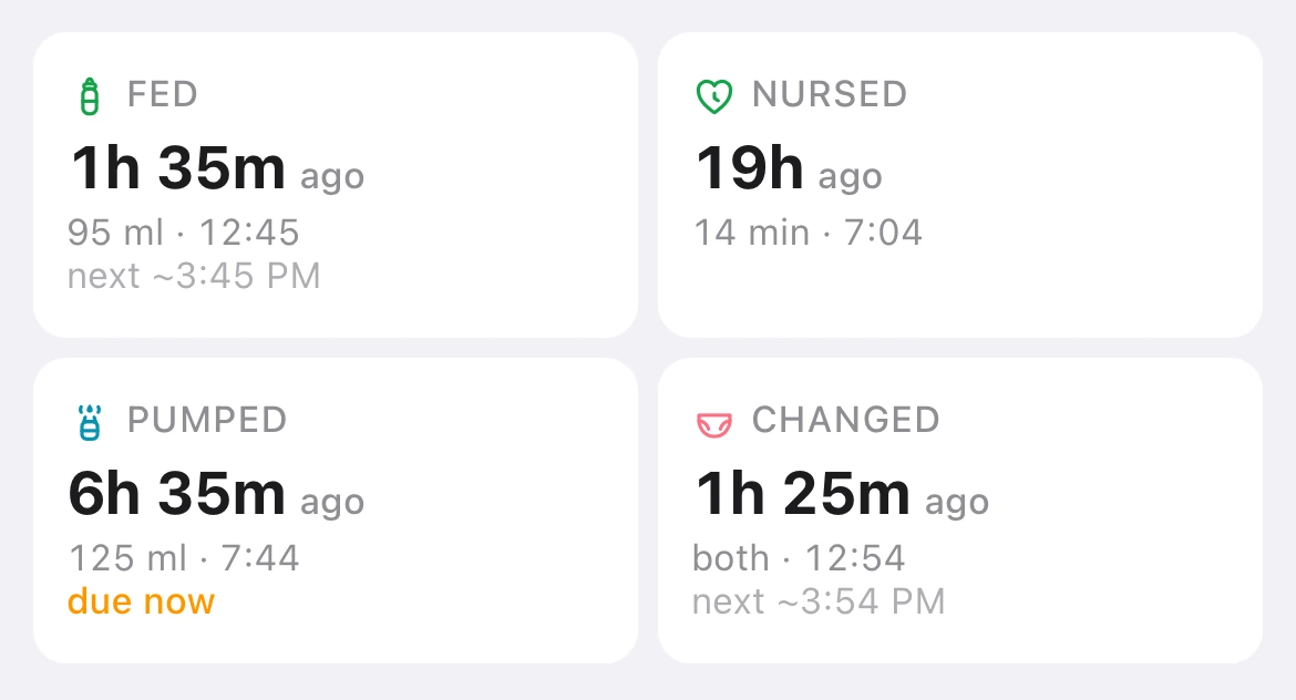 Four cards, two by two: FED 1h 35m ago, 95 ml at 12:45, next about 3:45 PM; NURSED 19h ago, 14 minutes at 7:04; PUMPED 6h 35m ago, 125 ml, due now; CHANGED 1h 25m ago, wet and dirty, next about 3:54 PM.
