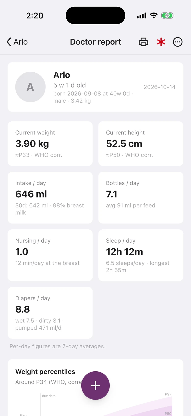 The doctor report: 3.90 kg around P33 and 52.5 cm against the WHO curves, 646 ml a day, 12h 12m of sleep a day, and the weight percentile chart.