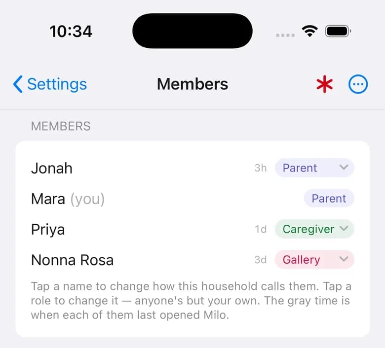 The members screen: Jonah and Mara as Parent, Priya as Caregiver, Nonna Rosa as Gallery, each with when they last opened Milo.