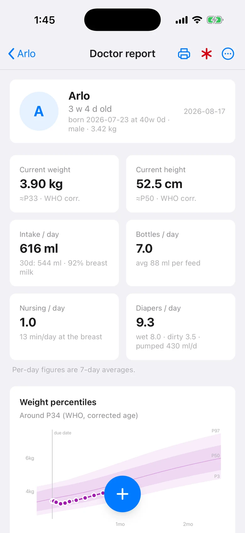 The doctor report: 3.90 kg around P33 and 52.5 cm against the WHO curves, 616 ml a day, and the weight percentile chart.