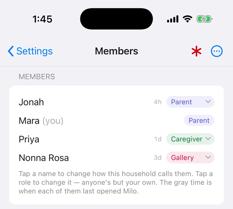 The members screen: Jonah and Mara as Parent, Priya as Caregiver, Nonna Rosa as Gallery, each with when they last opened Milo.