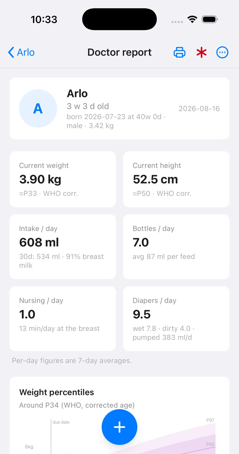 The doctor report: Arlo, 3 weeks 3 days, 3.90 kg around P33, 52.5 cm, 608 ml a day over 7.0 bottles, and the weight percentile curve.